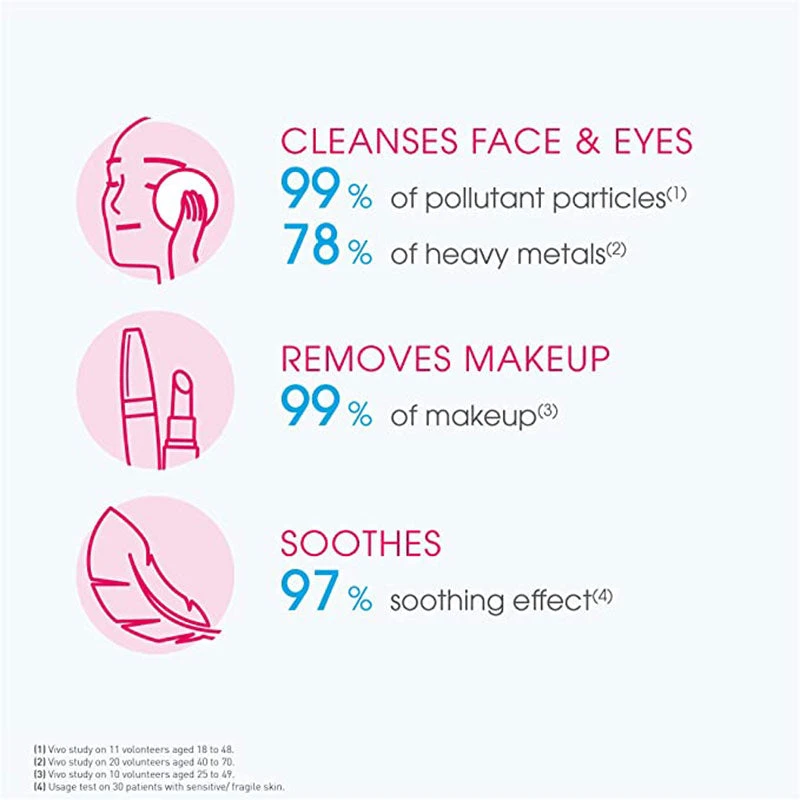 Bioderma Sensibio H2O Soothing Micellar Water Face Cleanser 250ml 3 Bioderma Sensibio H2O Soothing Micellar Water Face Cleanser 250ml - Image 3