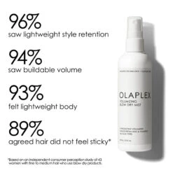Olaplex Volumizing Blow Dry Mist 150ml -Cheap Wellness Beauty Store Olaplex Volumizing Spray 2